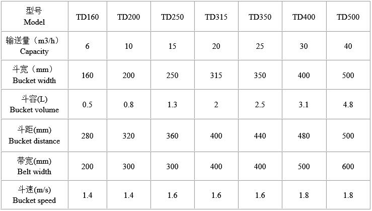 TD板帶斗式提升機技術參數(shù)