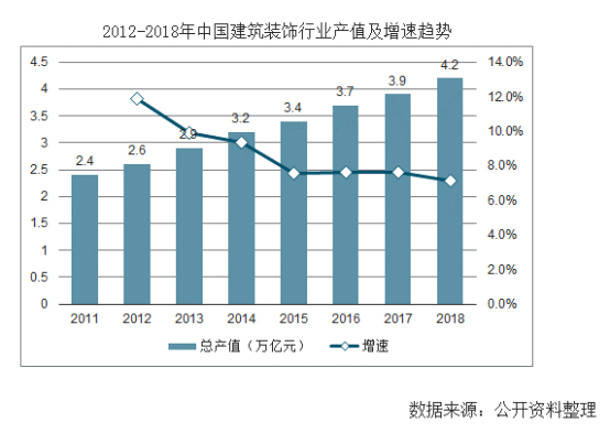 【行業(yè)熱點(diǎn)】行業(yè)洞察預(yù)計(jì)裝配式裝修市場(chǎng)規(guī)模將突破6300億！