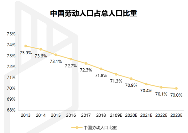 【行業(yè)熱點(diǎn)】行業(yè)洞察預(yù)計(jì)裝配式裝修市場(chǎng)規(guī)模將突破6300億！