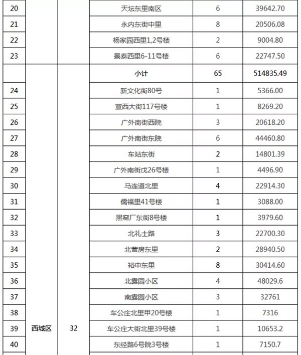 重磅：北京老舊小區(qū)納入首批改造名單，建筑涂料用量將激增！