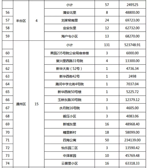 重磅：北京老舊小區(qū)納入首批改造名單，建筑涂料用量將激增！