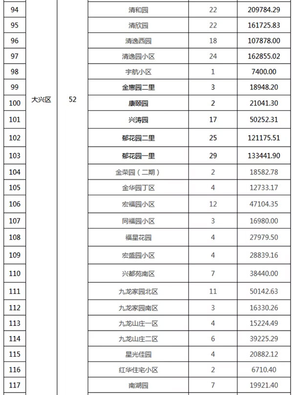 重磅：北京老舊小區(qū)納入首批改造名單，建筑涂料用量將激增！