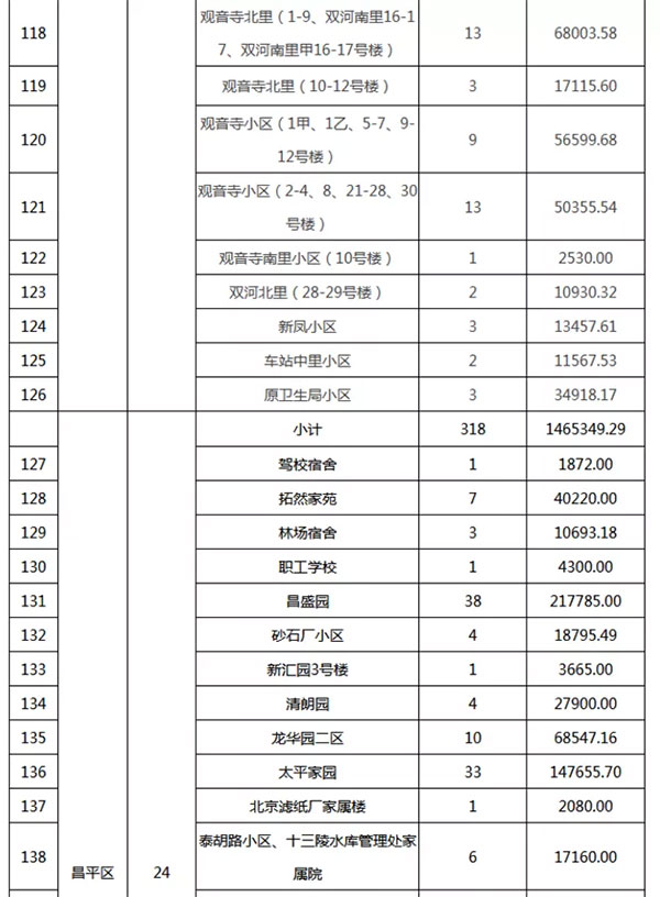 重磅：北京老舊小區(qū)納入首批改造名單，建筑涂料用量將激增！