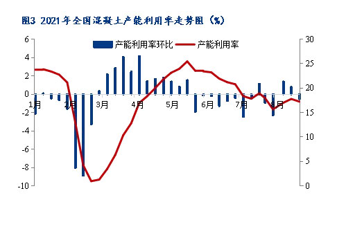 8月砂石價(jià)格同比上漲3.1%，金九銀十旺季來(lái)臨，砂石行情利好上揚(yáng)