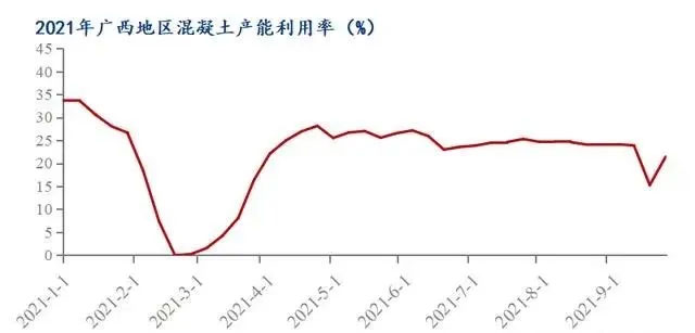 廣西受眾多因素影響，砂石價格小幅震蕩！四季度砂石行情展望