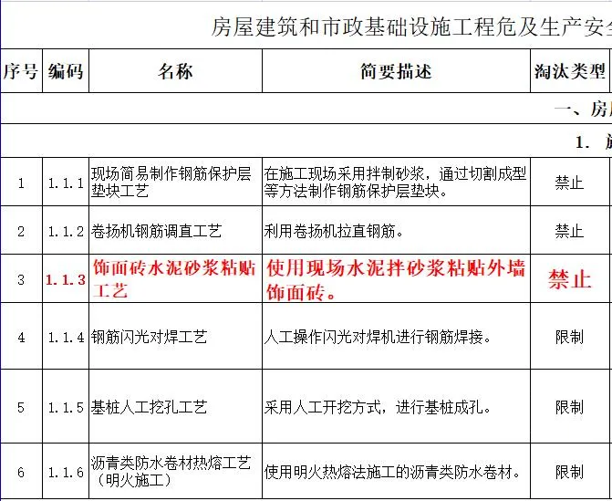 取消水泥砂漿飾面磚粘貼工藝？住建部發(fā)文：明令禁止！