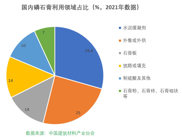 磷石膏自流平出現(xiàn)的五大常見(jiàn)問(wèn)題，原因在這里！