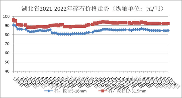 碎石價(jià)格走勢圖