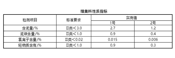 細(xì)集料對(duì)抹灰石膏砂漿和易性有多大影響？